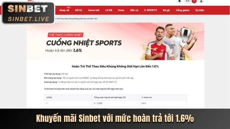 Ưu đãi hoàn trả đá gà